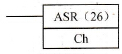 CPM2A系列PLC的算术右移位指令ASR(26)/@ASR(26)格式及