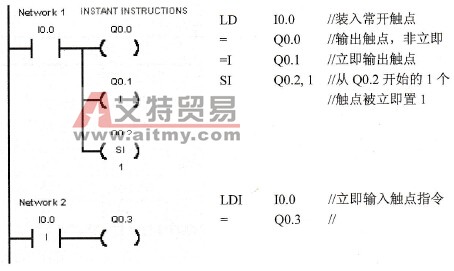 S7-200 PLC立即指令