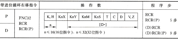 三菱FX2N系列PLC带进位的循环右移指令