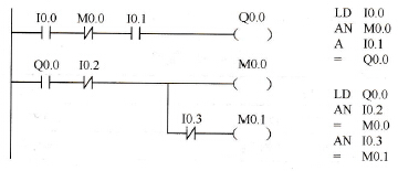 S7-200系列PLC的基本逻辑指令的应用