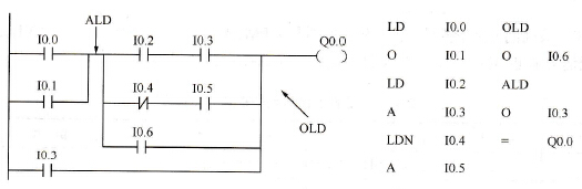 S7-200系列PLC的电路块编程