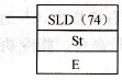 CPM2A系列PLC的数字位左移指令SLD(74)/@SLD(74)格式及