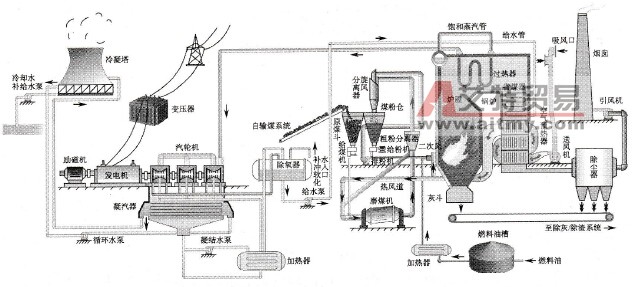 施耐德PLC在火电厂工业水处理系统的应用