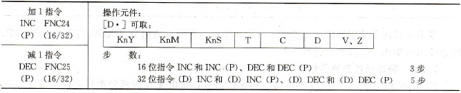 FX系列PLC的加1和减1指令