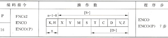 三菱FX2N系列PLC的编码指令