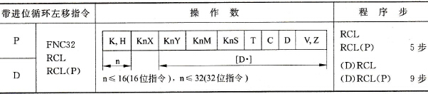 三菱FX2N系列PLC带进位的循环左移指令