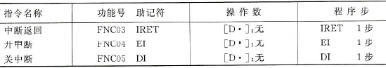 三菱FX2N系列PLC中断指令用法说明