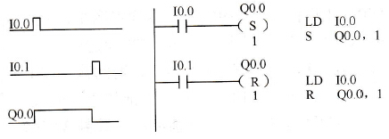 S7-200系列PLC的置位/复位指令S/R的编程