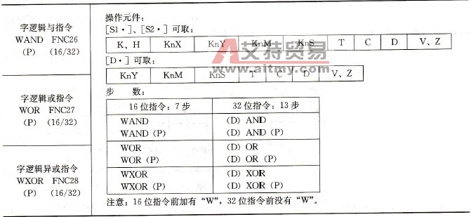 FX系列PLC的逻辑运算指令