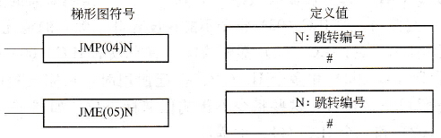 PLC梯形图的跳转JMP (04)和跳转结束JME (05)指令