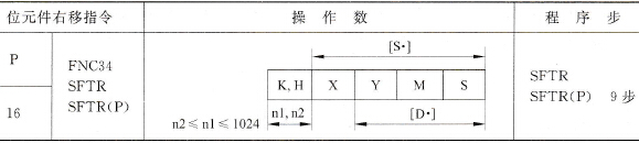三菱FX2N系列PLC的位元件右移指令