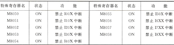 三菱FX2N系列PLC的中断请求信号的宽度与中断屏蔽