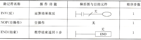 三菱FX2N系列PLC的取反、空操作与程序结束指令