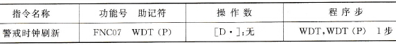 三菱FX2N系列PLC的警戒时钟指令