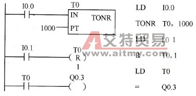 S7-200系列PLC的有记忆接通延时定时器指令TONR( R