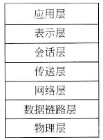 FX系列PLC的通信协议