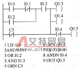 PLC的指令集编程概述