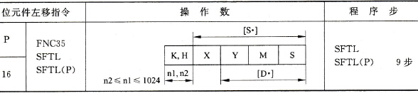 三菱FX2N系列PLC的位元件左移指令