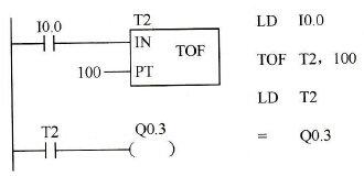 S7-200系列PLC的断开延时定时器指令TOF( Off-Delay T