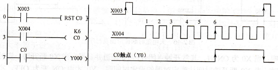 三菱FX2N系列PLC计数器C的应用