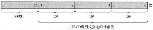 STL编程语言中计数器的置位和复位