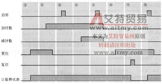 STL编程语言中启用计数器