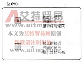PLC内部的存储单元
