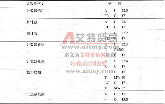 STL编程语言中计数器指令的顺序