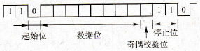 计算机的异步通信方式