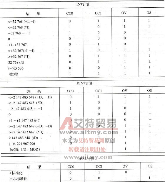 STL编程语言状态位和二进制标志位的设置