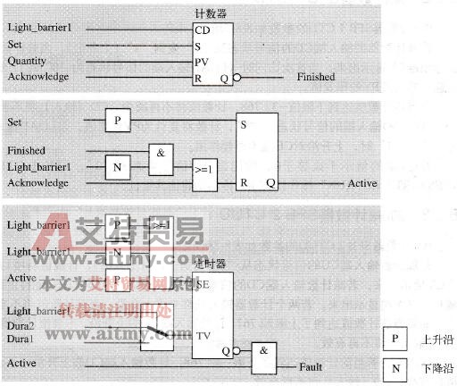 零件计数器举例