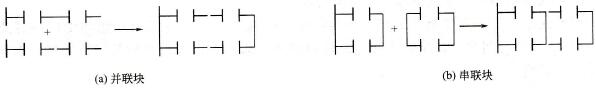 S7-200 PLC的ALD(And Load)、OLD(Or Load)指令