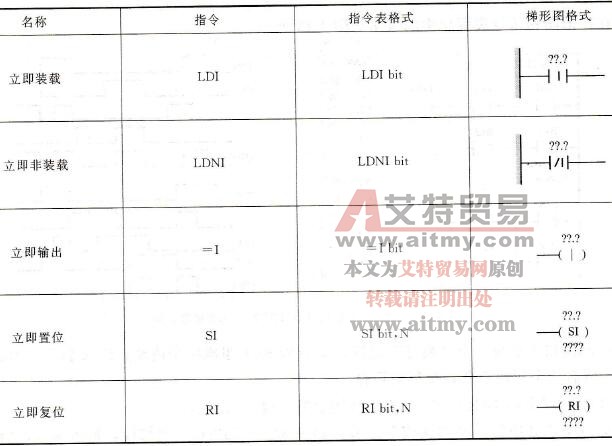 S7-200 PLC的立即指令