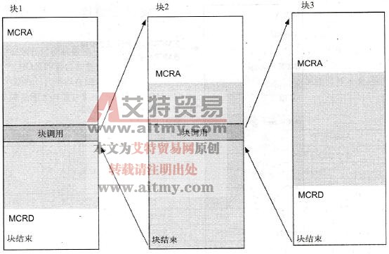 STL编程语言的MCR范围