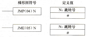 CPM2A系列PLC的跳转(JMP(04))和跳转结束(JME(05))指令
