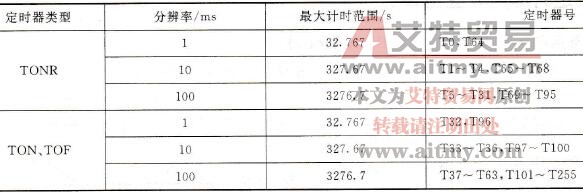 S7-200 PLC定时器简介