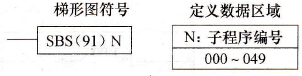 CPM2A系列PLC的子程序调用(SBS(91))指令