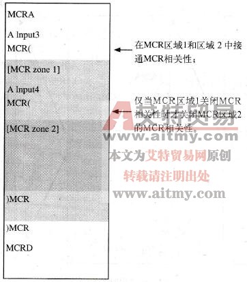 STL编程语言的MCR区域