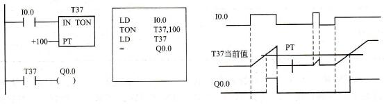 S7-200 PLC通电延时定时器TON(On-Delay Timer)指令应用举