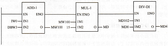 S7-300 PLC算术运算指令
