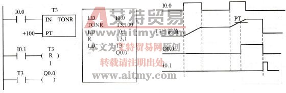 S7-200 PLC保持型接通延时定时器指令应用举例