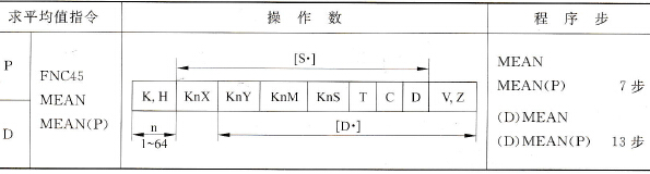 三菱FX2N系列PLC的求平均值指令