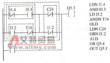 PLC与堆栈有关的指令实现