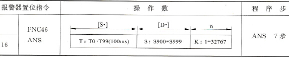 三菱FX2N系列PLC的报警器置位指令