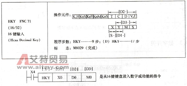 三菱FX系列PLC的16键输入