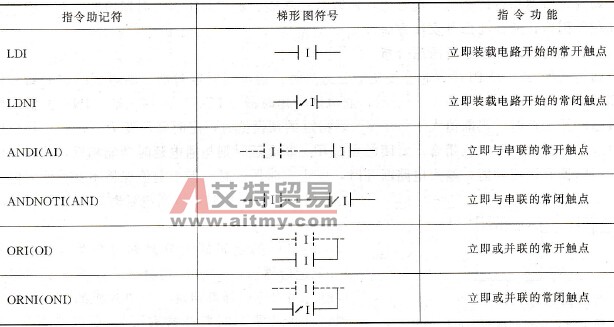 PLC立即触点指令实现