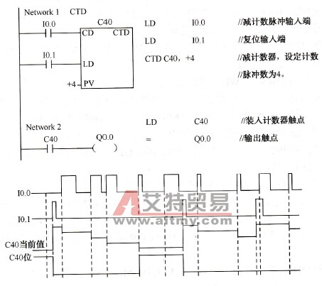 S7-200系列PLC的递减计数器指令CTD( Couter Down)