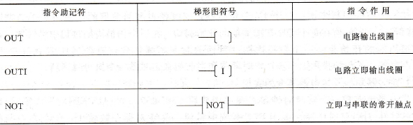 PLC输出指令及取反指令实现