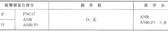 三菱FX2N系列PLC的报警器复位指令