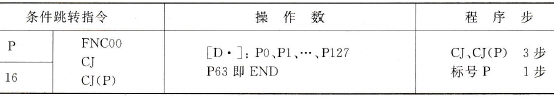三菱FX2N系列PLC的条件跳转指令用法说明